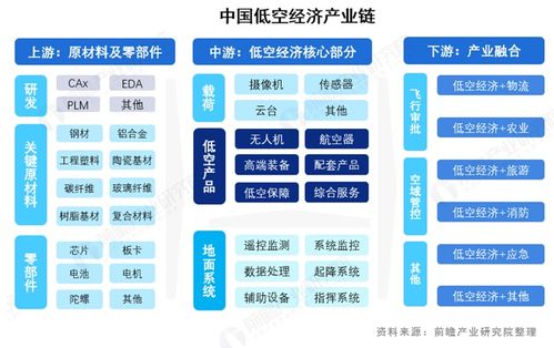 低空科技對產業發展的影響機制研究 基于技術顛覆、成本重構與生態融合的多維分析